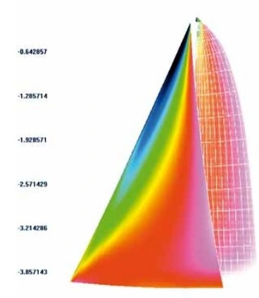 Voile Fea Image FEA d'une voile